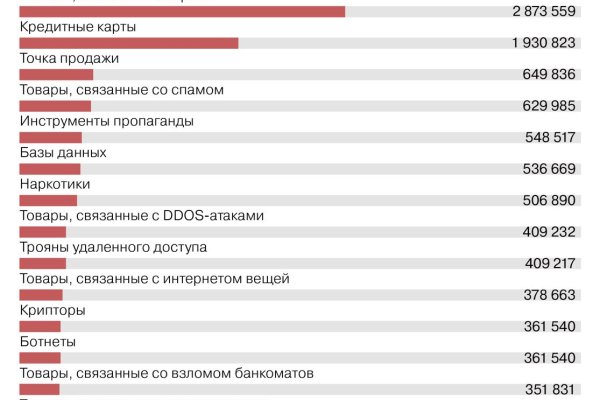 Блекспрут нет