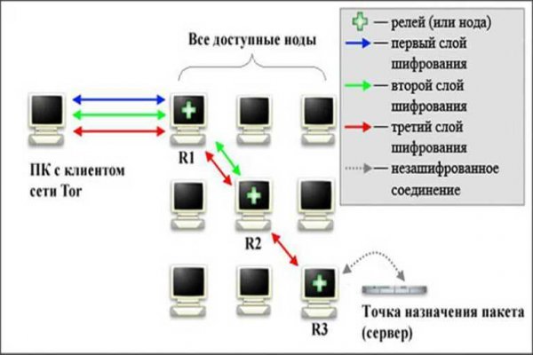 Bsgl blacksprut pl blacksprut adress com