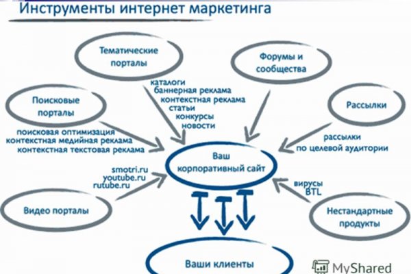 Логин пароль blacksprut 1blacksprut me