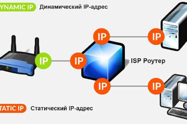 Блэк спрут в телеграм